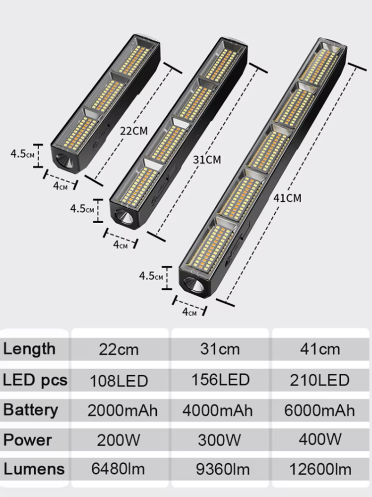 Barra Luminosa LED Magnetica a - Resistance Band recensione e prezzo